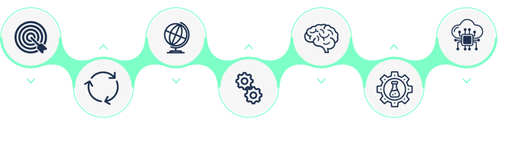 Why Scientific Organizations use Strateos SmartLab Platform