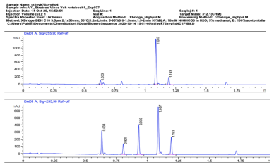 Analyte purification and structural verification