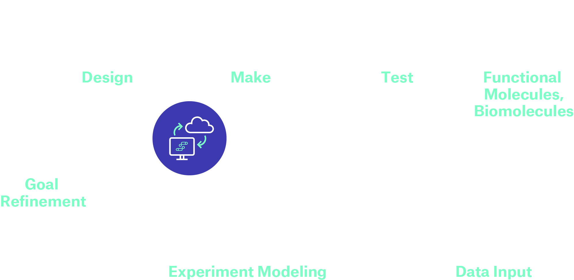 Strateos Platform - Experiment Modelling